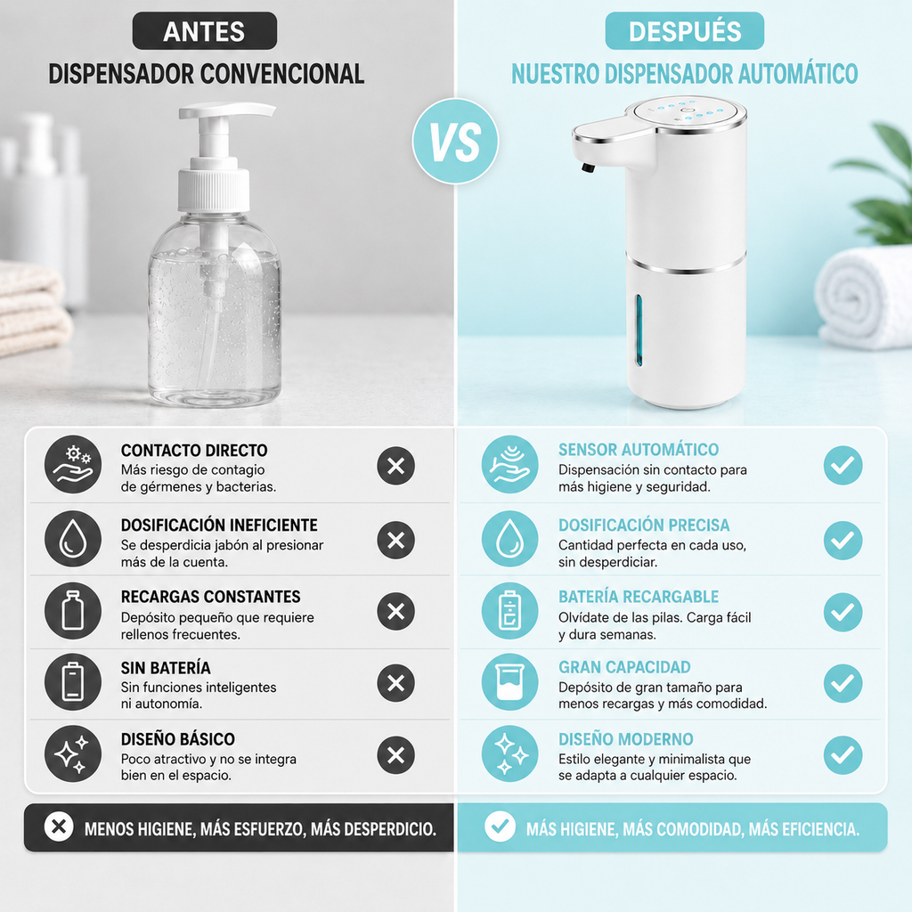Dispensador Inteligente Para un Baño y Cocina Premium