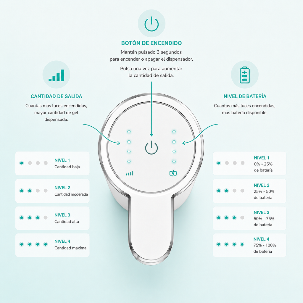 Dispensador Inteligente Para un Baño y Cocina Premium