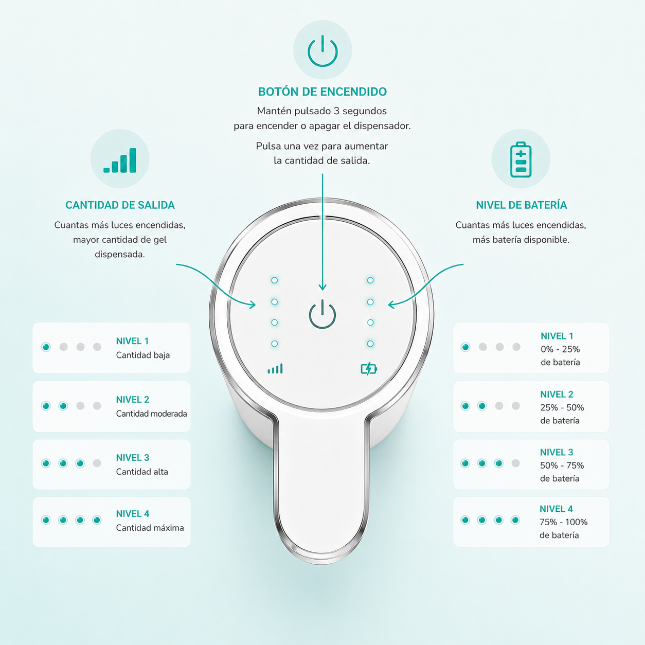Dispensador Inteligente Para un Baño y Cocina Premium